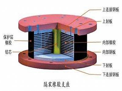 祁东县通过构建力学模型来研究摩擦摆隔震支座隔震性能