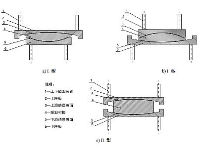 祁东县建筑摩擦摆隔震支座分类、标记、规格