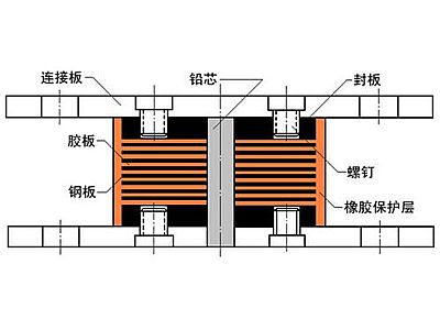 祁东县抗震支座施工-普通板式橡胶支座厂家
